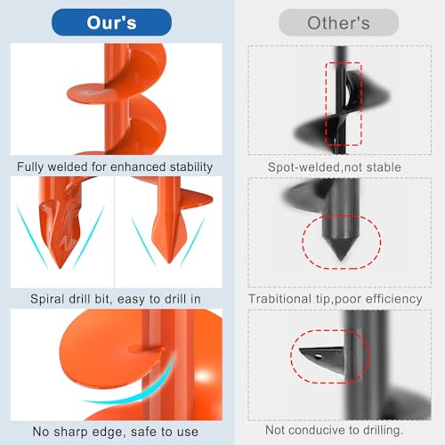 BeneLabel 2er Set Gartenbohrer für Pfostenlöcher - Spiraldurchmesser 23x4,1cm & 31x7,6cm, ideal für Blumenzwiebeln und Z