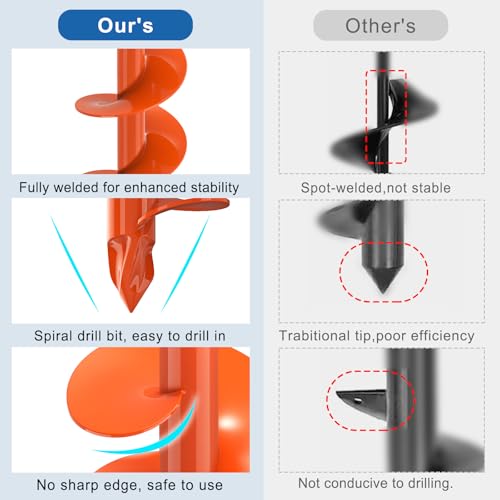 BeneLabel 2er Set Gartenbohrer für Pfostenlöcher - Spiraldurchmesser 23x4,1cm & 31x7,6cm, ideal für Blumenzwiebeln und Z