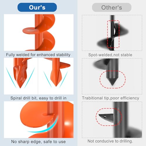 BeneLabel 2er Set Gartenbohrer für Pfostenlöcher - Spiraldurchmesser 23x4,1cm & 31x7,6cm, ideal für Blumenzwiebeln und Z