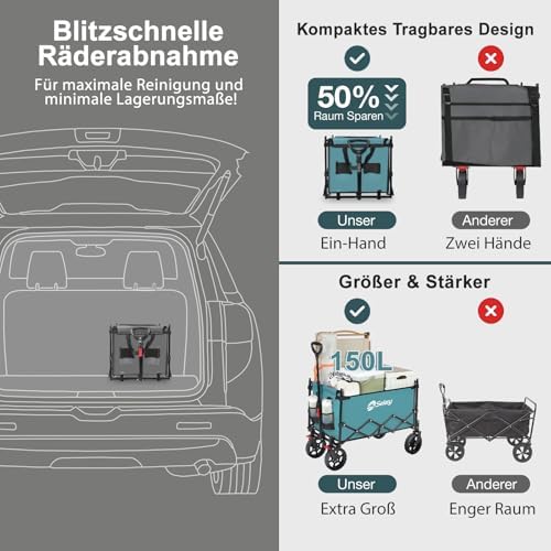 Sekey XXL Faltbarer Bollerwagen mit Dach – 150L, 150KG, ideal für Strand & Camping-Ausflüge, Schwarz